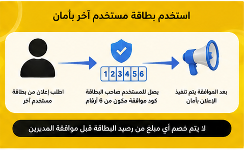 وسائط الحملة